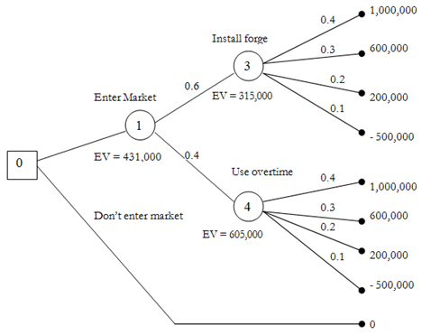 1480_Decision Trees illustration 2.png